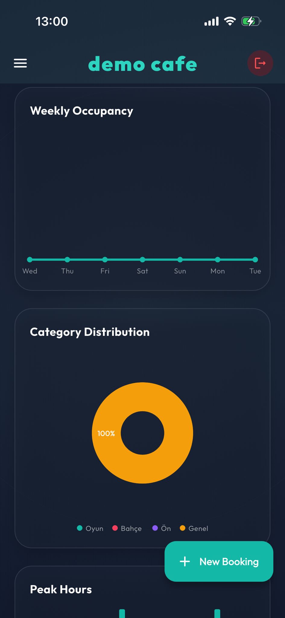 Analytics